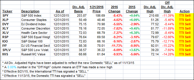 YTD