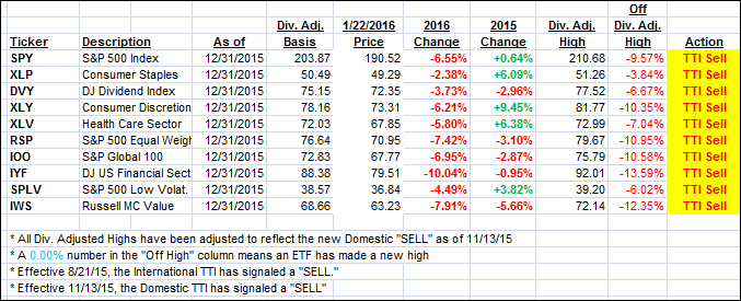 YTD