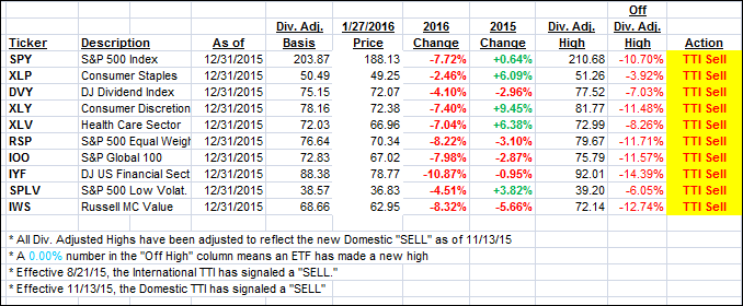 YTD