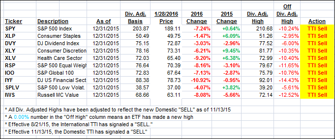 YTD