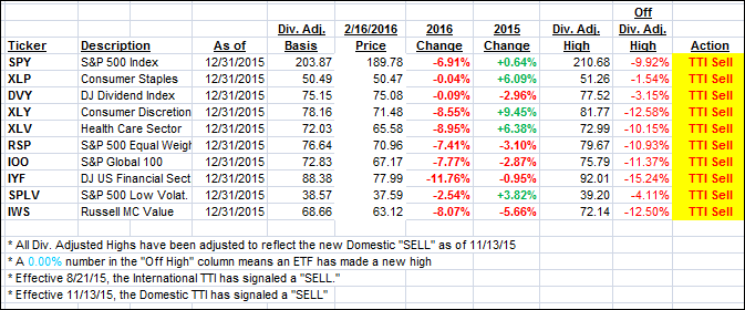 YTD