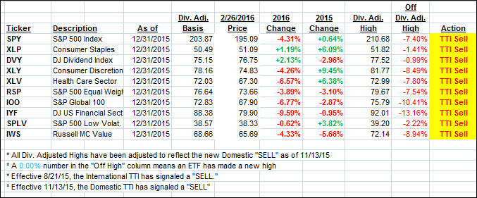 YTD