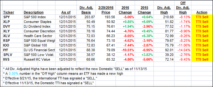 YTD