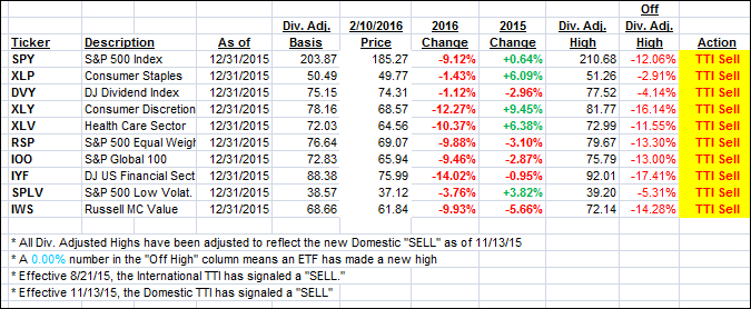 YTD