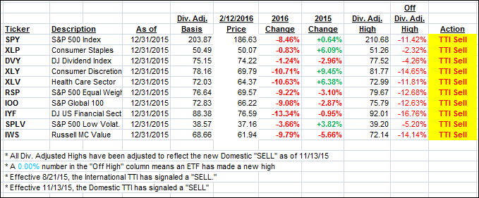 YTD