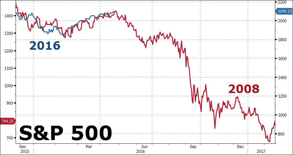 2008S&P500