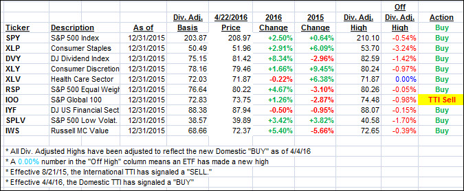 YTD