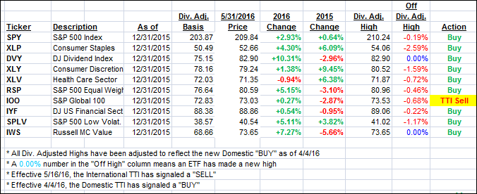 YTD