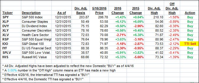 YTD