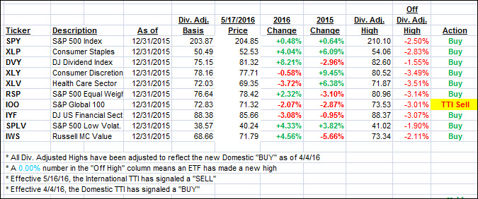 YTD