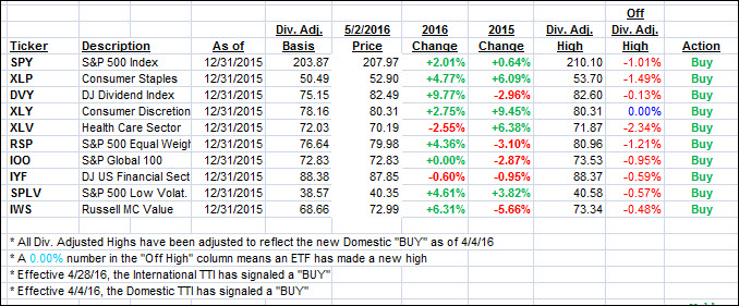 YTD