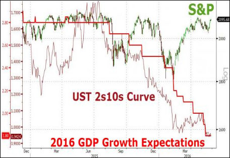 ZH-chart