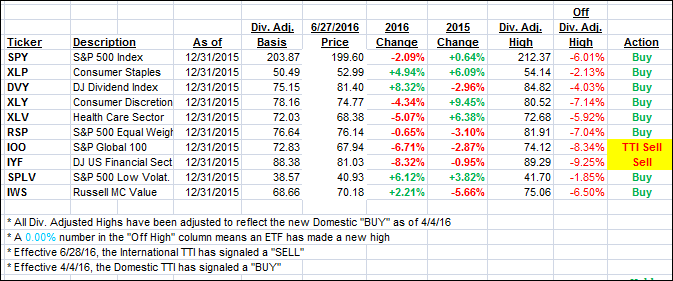 YTD