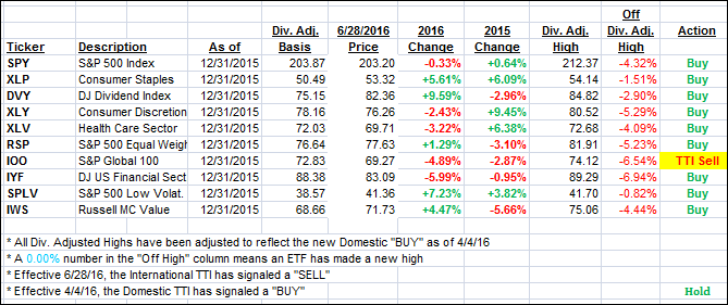 YTD