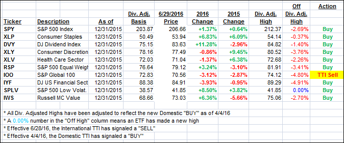 YTD