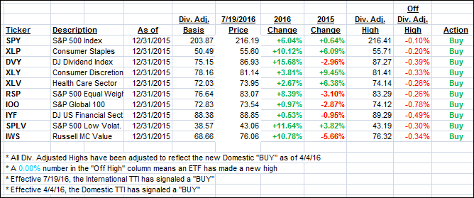 YTD