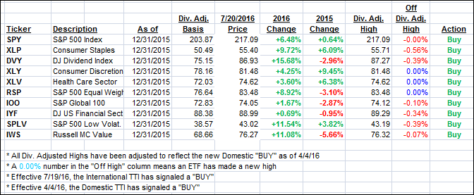 YTD