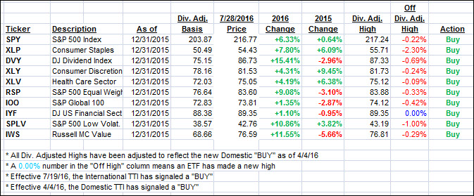 YTD