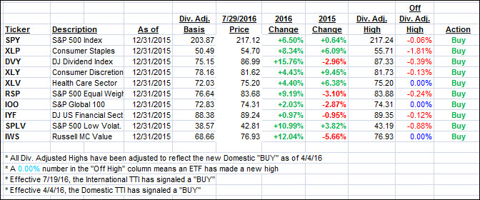 YTD