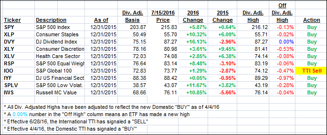 YTD