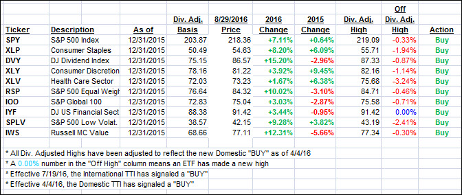 YTD