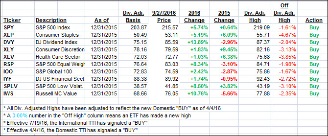 ytd