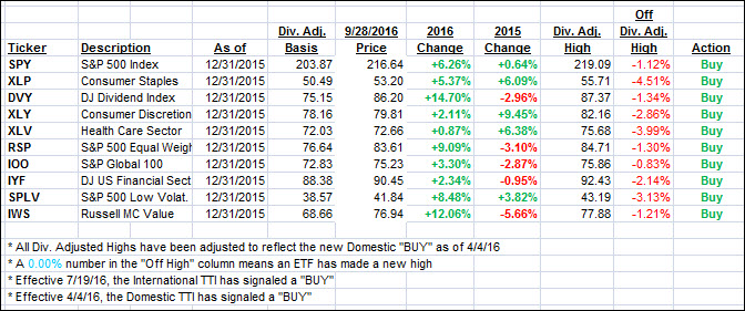 ytd