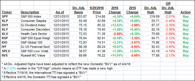 ytd