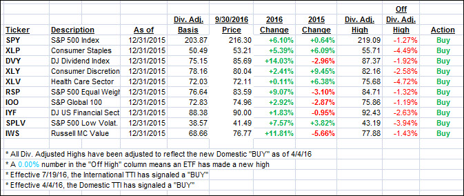 ytd