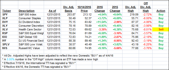 ytd