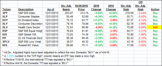 ytd