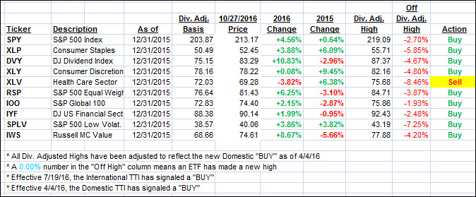 ytd