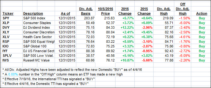 ytd