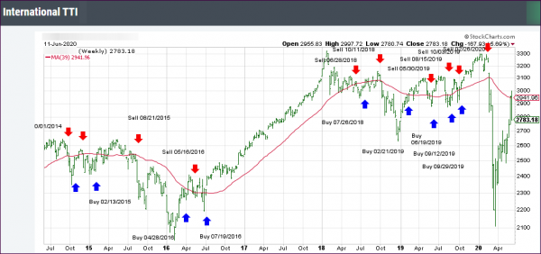 Etf Trend Trader Newsletter