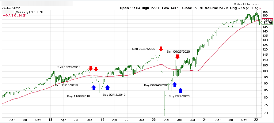 Weekly Statsheet For The Etf Tracker Newsletter - Updated Through 01 27 