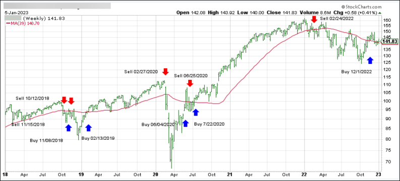 Weekly StatSheet For The ETF Tracker Newsletter - Updated Through 01/05 ...