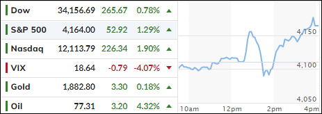 Whipsawing Higher On “Transitory Disinflation”