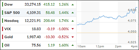 ETF Tracker Newsletter For March 21, 2023